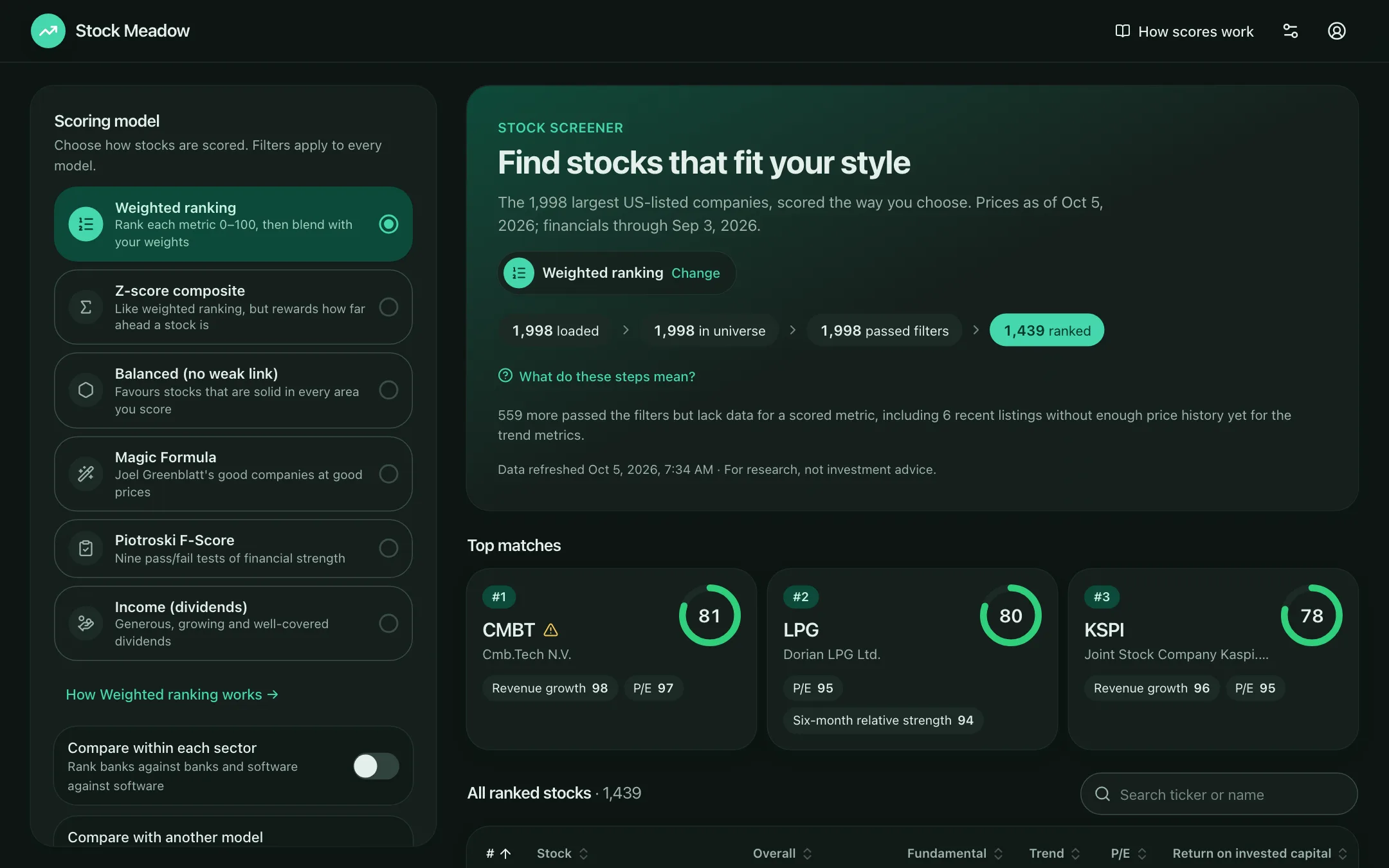 The Stock Meadow screener: a scoring style on the left, and a ranked list of stocks with 0–100 scores on the right.