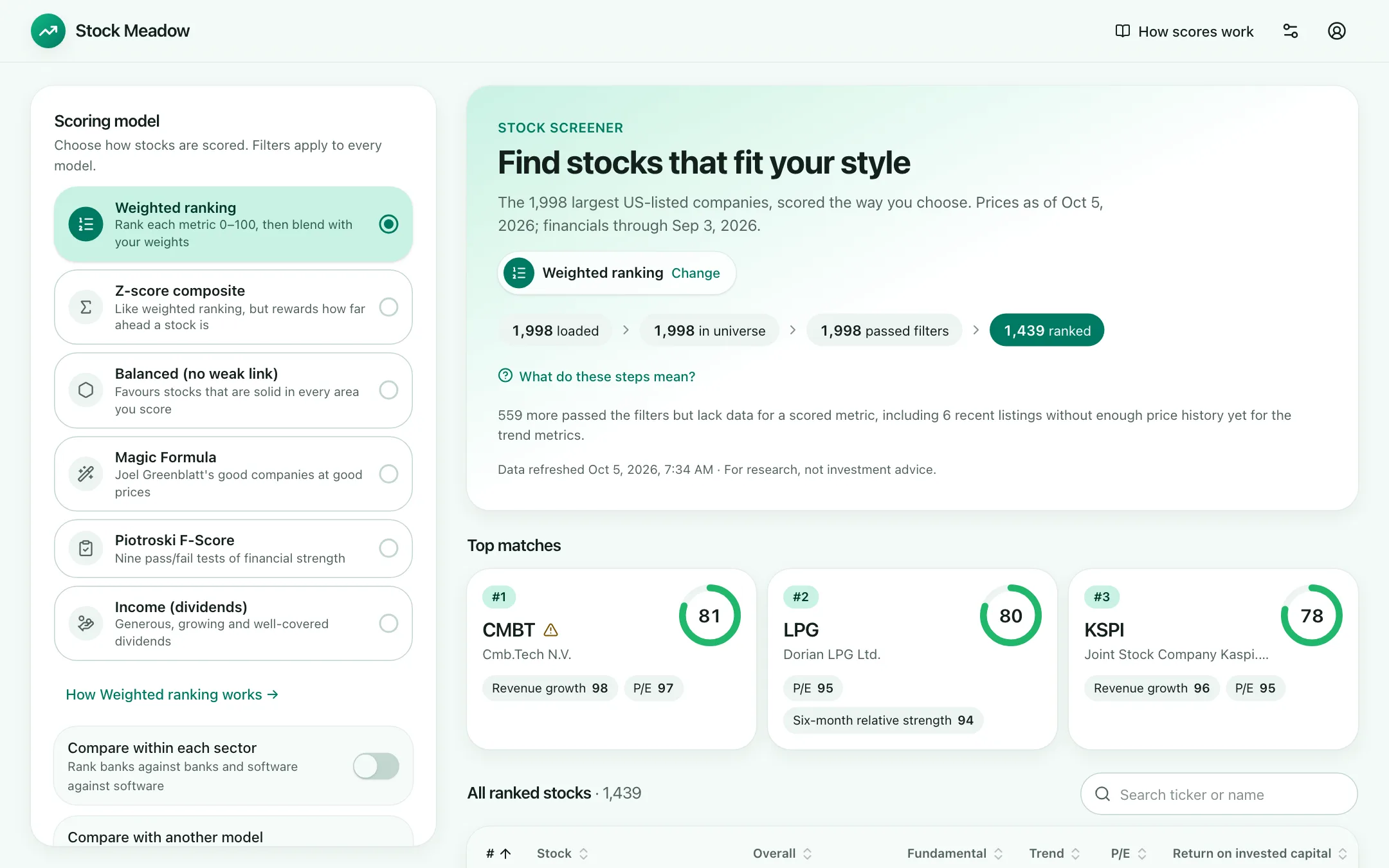 The Stock Meadow screener: a scoring style on the left, and a ranked list of stocks with 0–100 scores on the right.